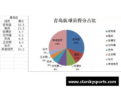 探讨球员评分：揭示背后真相与影响
